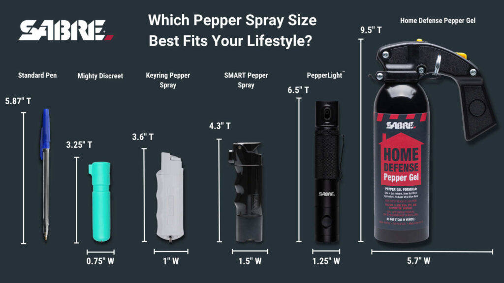 Best Sabre pepper spray