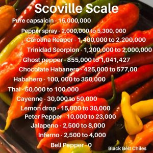 Pepper Spray Scoville Scale