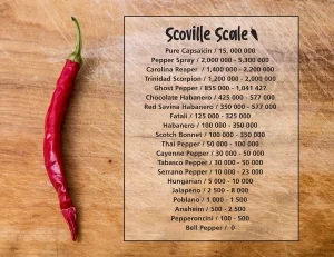 Pepper Spray Scoville Scale